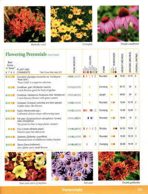 Planning Perennials - Neil Sperry's GARDENS